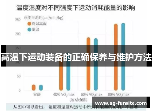 高温下运动装备的正确保养与维护方法